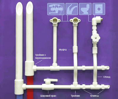 Система из полипропиленовых труб
